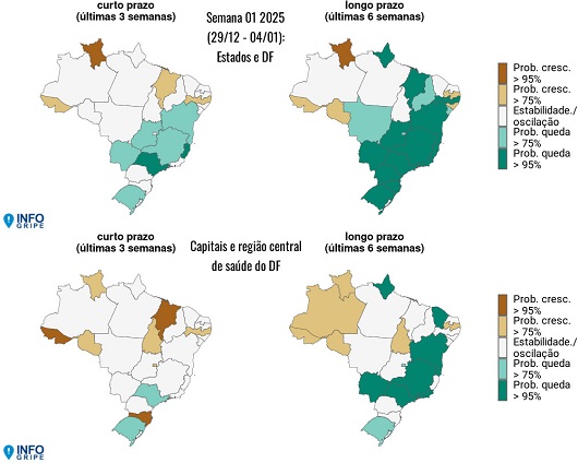 Gráfico do InfoGripe