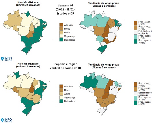 Gráficos do InfoGripe.